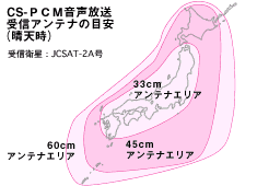 寸法図